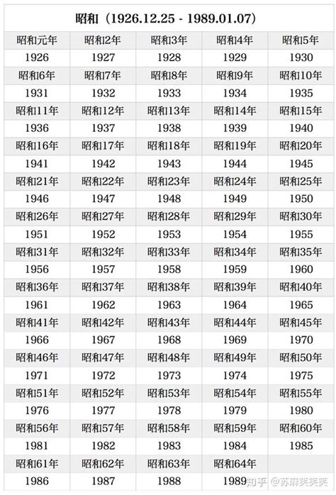 1997什麼年|日本年號、民國紀元與公元對照表